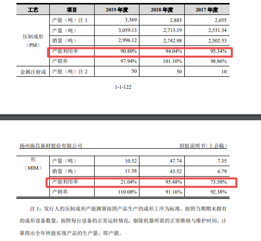 海昌新材冲刺IPO：实控人出资存疑 募投项目或无必要