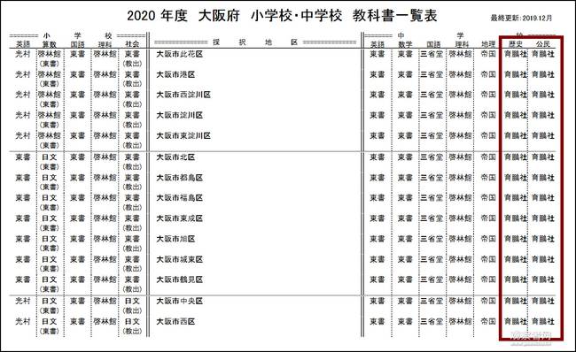 大阪府初中教科书使用情况（中央教育研究所网站 截图）