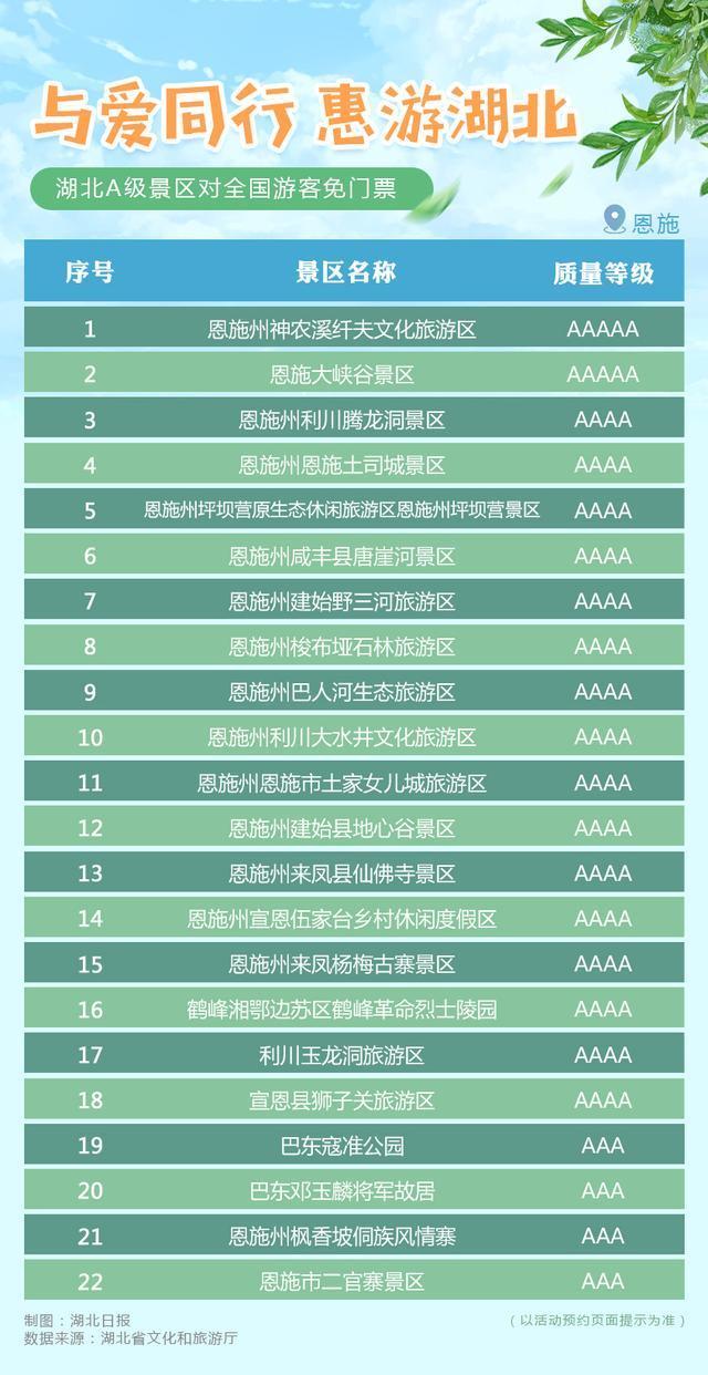 【最全】湖北A级景区对全国游客免门票 包括武当山、黄鹤楼、恩施等