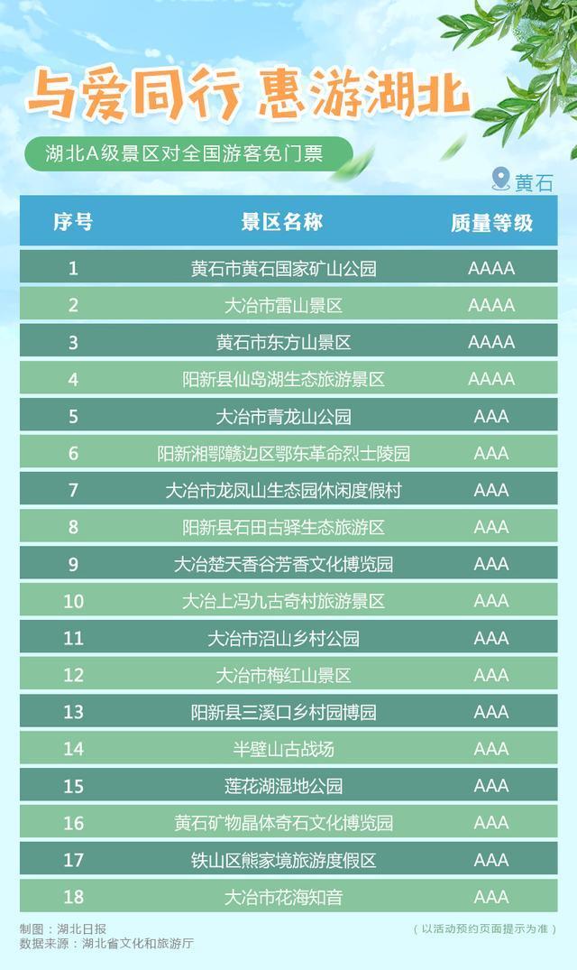 【最全】湖北A级景区对全国游客免门票 包括武当山、黄鹤楼、恩施等