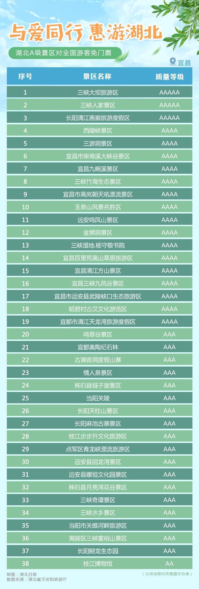 【最全】湖北A级景区对全国游客免门票 包括武当山、黄鹤楼、恩施等