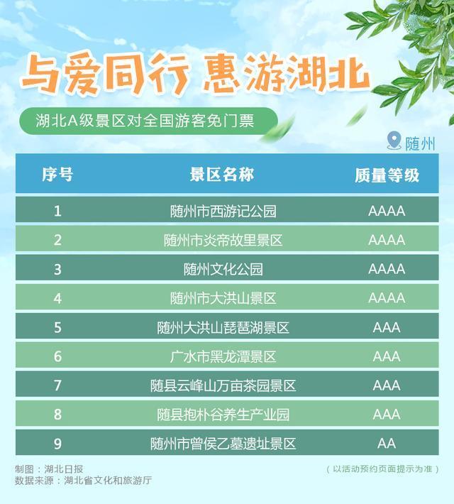 【重磅】湖北A级景区对全国游客免门票是怎么回事?附免票景区全名单