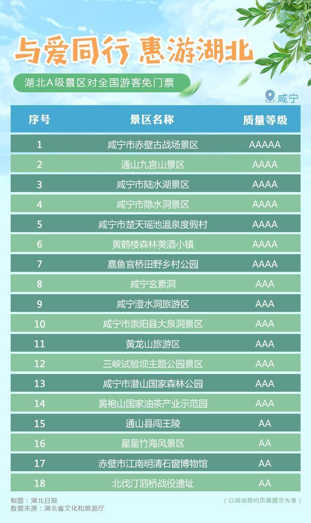 【最全】湖北A级景区对全国游客免门票 包括武当山、黄鹤楼、恩施等