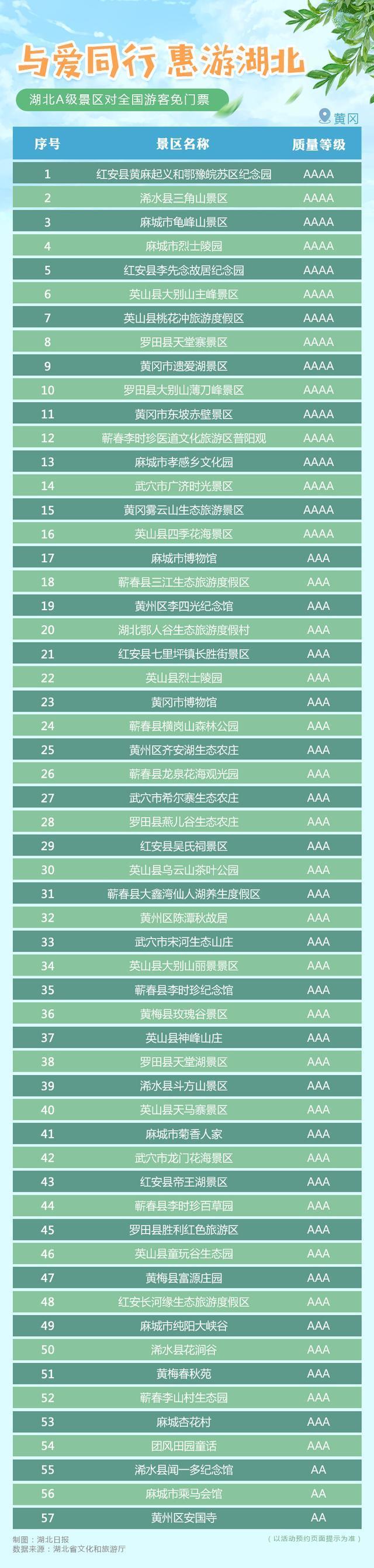 【重磅】湖北A级景区对全国游客免门票是怎么回事?附免票景区全名单