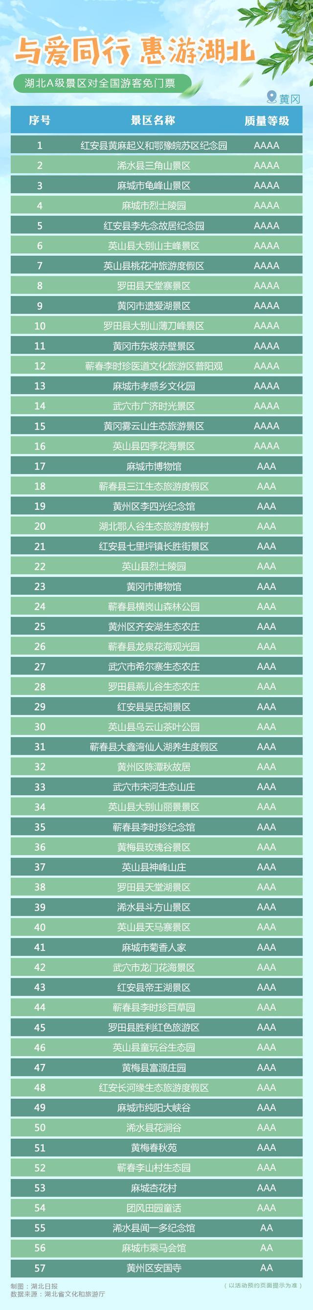 【最全】湖北A级景区对全国游客免门票 包括武当山、黄鹤楼、恩施等