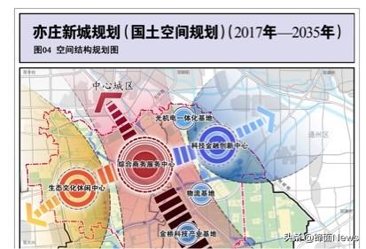 台湖区域价值论坛成功举办，万科东望热势进阶