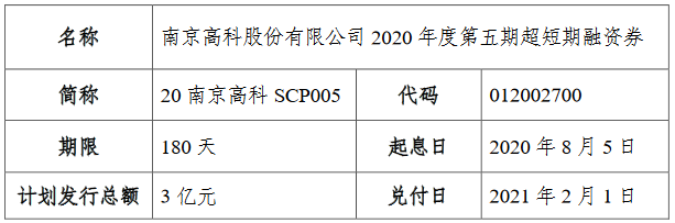 南京高科：成功发行3亿元超短期融资券 票面利率2.85%-中国网地产
