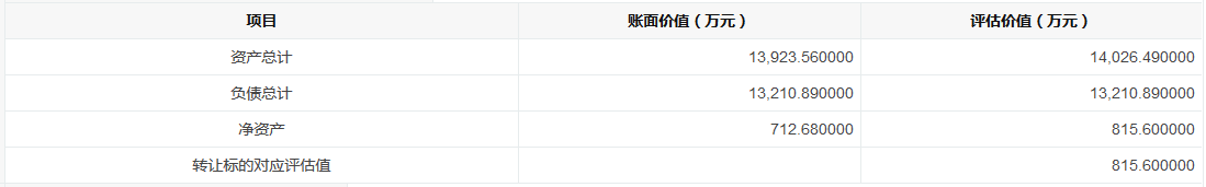 中建八局拟1542.77万元转让营口市两个项目公司各100股权-中国网地产