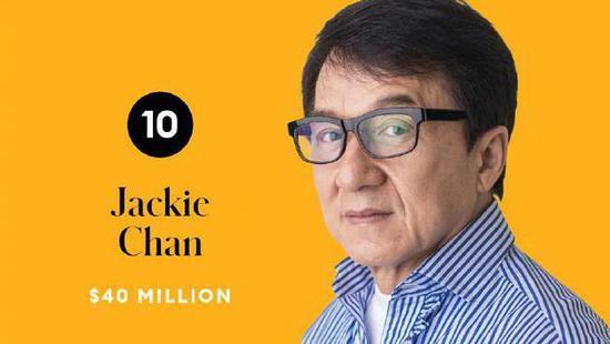 【完整榜单】2020全球收入最高男演员Top10榜单 成龙上榜