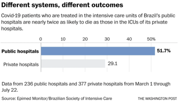 一种疾病 两种人生：新冠肺炎疫情凸显巴西贫富差距
