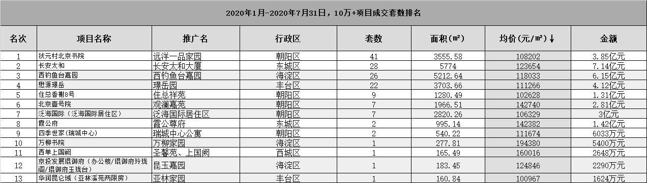 从城市进化到人居迭代 解码北京书院的三环引力值