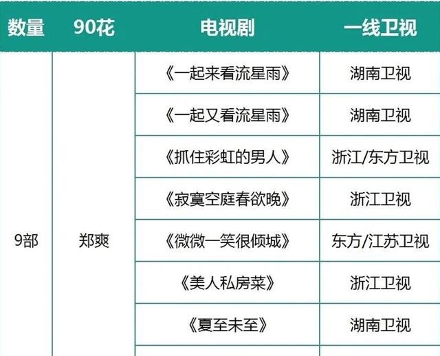 郑爽:很早之前就放弃了自己人设是怎么回事？终于真相了，原来是这样！