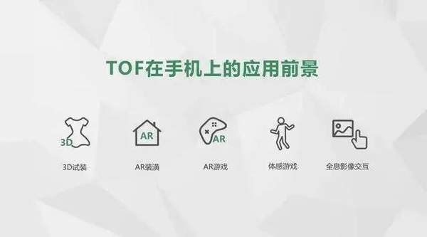 tof镜头有什么用?作用大吗?