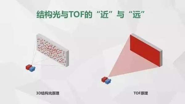 tof镜头有什么用?作用大吗?