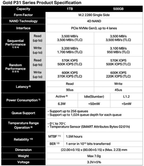 SK海力士发布消费级PCIe SSD,只有500GB和1TB版本