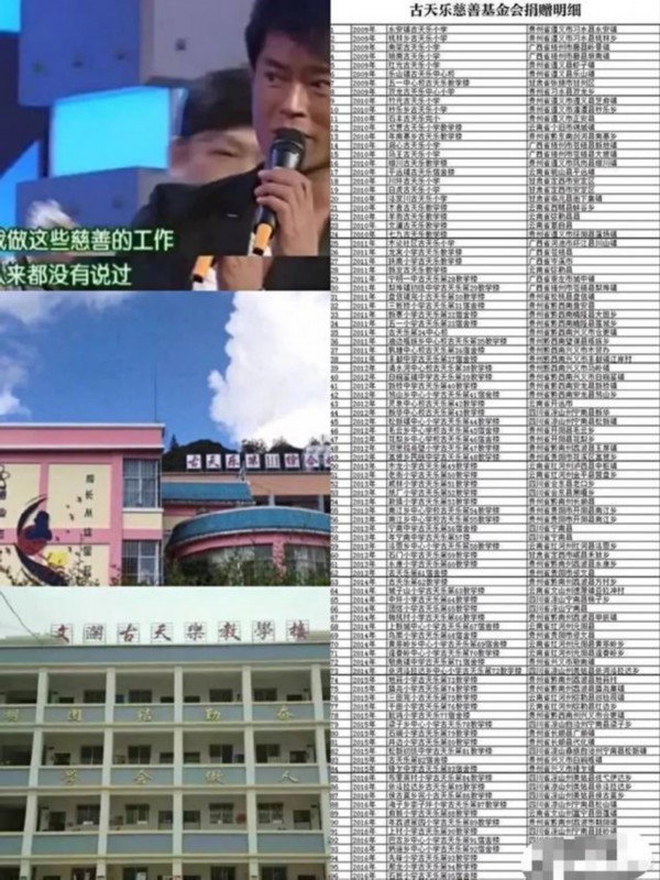 【最新】卓伟爆料古天乐捐学校内幕被指信口雌黄具体什么情况？