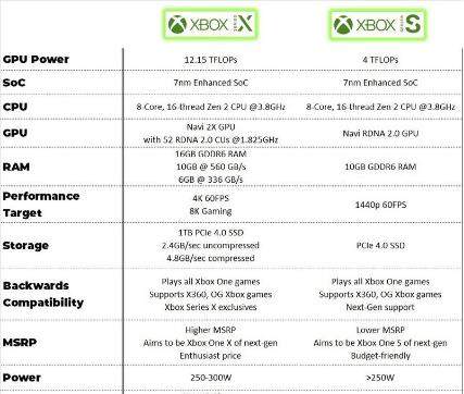 微软Xbox Series X真机曝光:外观配置抢先看!