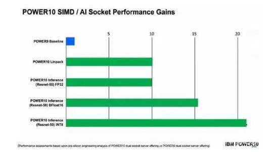 IBM POWER10处理器官宣:首款7nm商用处理器面世!