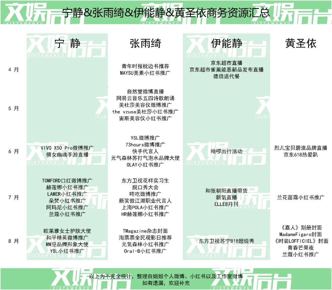 综艺外的浪姐，谁才是金主钦点的真皇族？