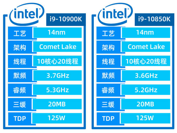 英特尔10850K上市,超越10900K成为最佳选择