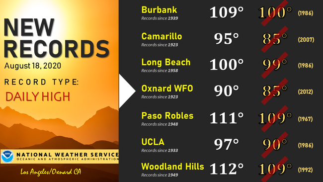 8月18日，加州7个地区出现破纪录高温天  图源：脸书