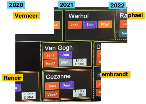  AMD2021年产品路线图曝光:将推出三款Ryzen处理器