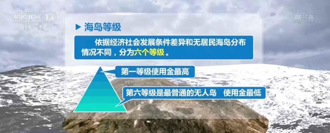 3700元做“岛主”无人岛最新价目表?给您算笔账