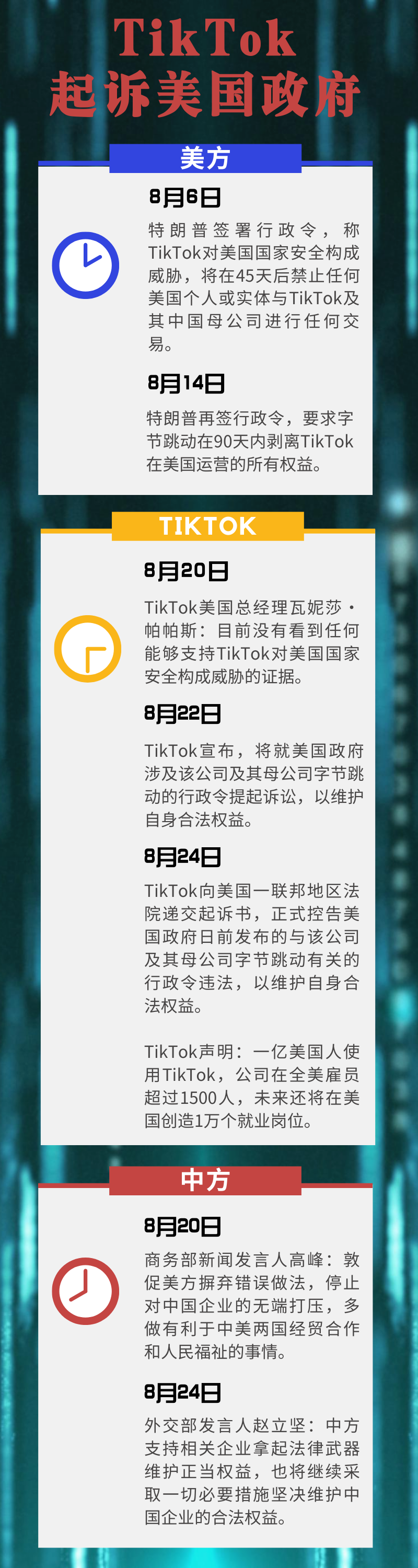 美国政府“围剿”下，TikTok为何告、告什么、能赢吗？