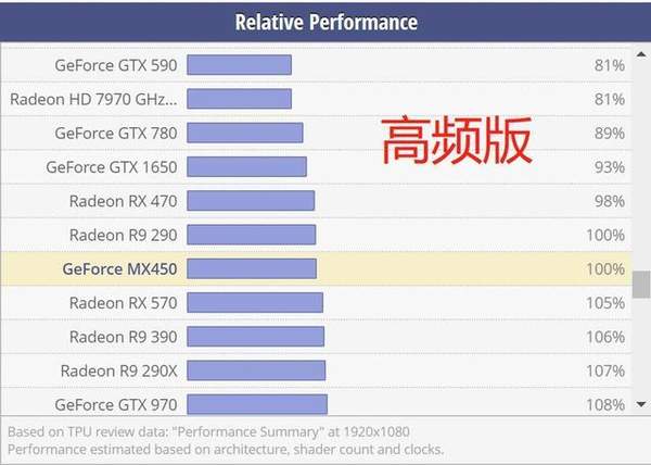 英伟达MX450显卡发布:详细规格参数介绍