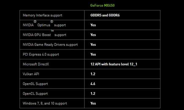 英伟达MX450显卡发布:详细规格参数介绍