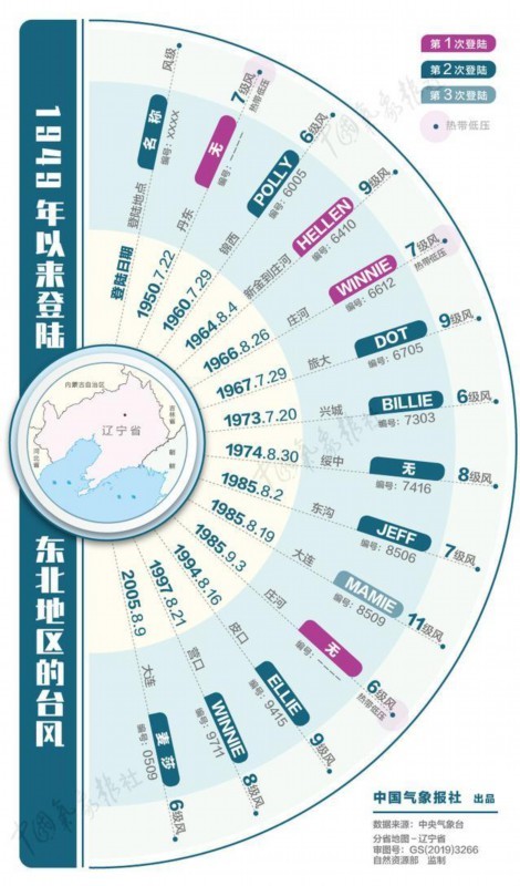 【台风路径实时发布系统】巴威或成史上最强登陆东北台风 一场倾盆大雨将卷土重来