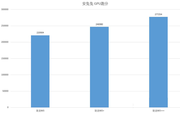 骁龙865有plus吗?骁龙865有哪些版本?