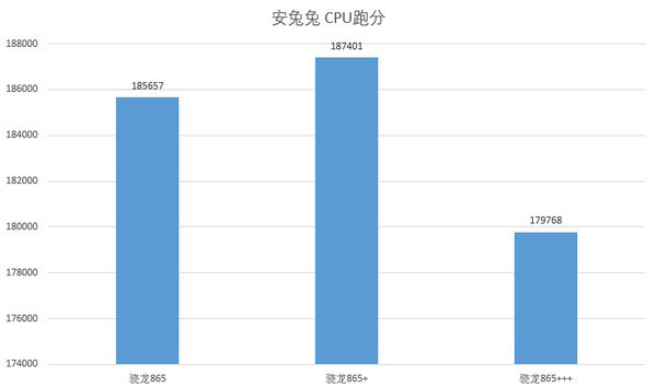 骁龙865有plus吗?骁龙865有哪些版本?