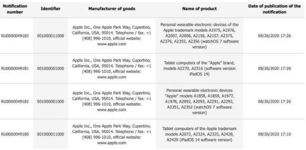 苹果iPadPro/Air等新品现身欧亚数据库,下个月即将发布