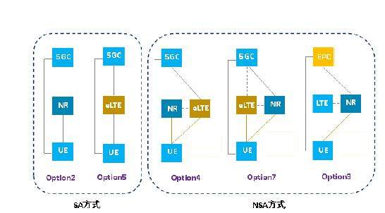 GSA:已有153款终端支持5G SA网络