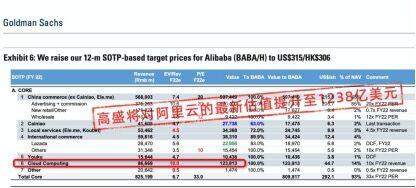 阿里云网盘下载速度达10Mb/s,估值仅次于美团,