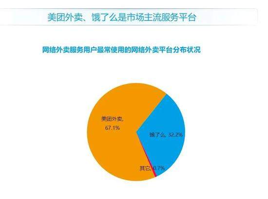 饿了么正式上线百亿补贴活动,外卖补贴大战打响!