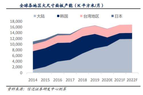 TCL斥资76亿收购三星在华重要公司股权,国产手机屏幕要起飞了!