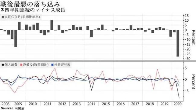 安倍闪退，各方反应如何？