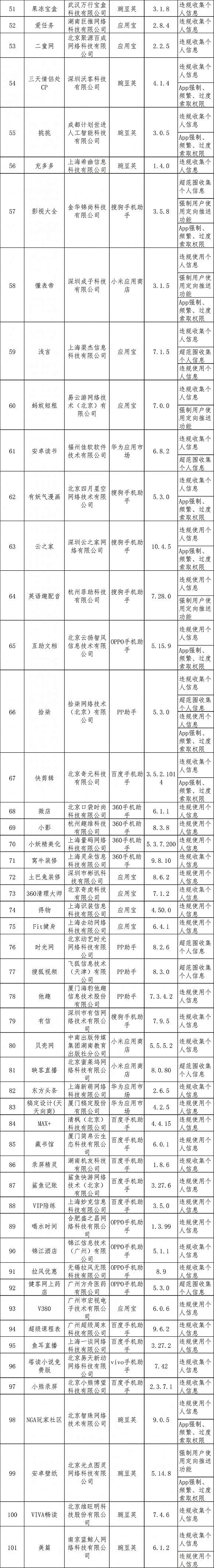 101款App侵犯用户权益,小米应用商店审核不严被工信部点名