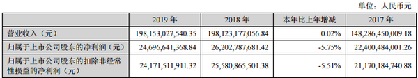 董明珠回应业绩下滑,董明珠还能再赢雷军一次吗?