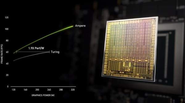 rtx3070显卡多少钱?英伟达rtx3070显卡价格