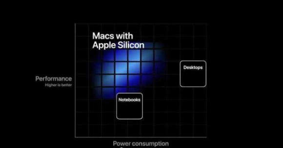 2021款iMac搭载自研GPU,这到底是怎么回事呢？