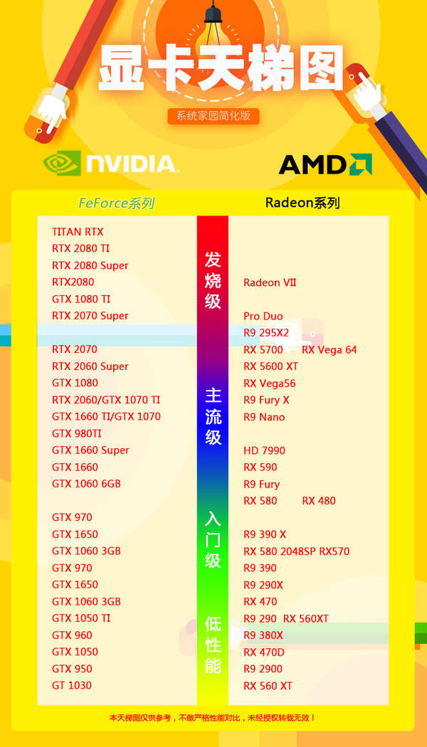 RTX3090/3080/3070显卡发布,2020显卡天梯图大换血!