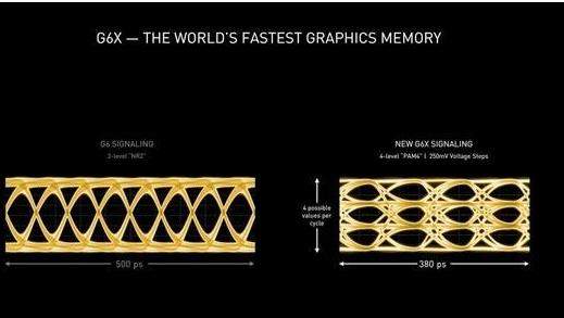 rtx3080和rtx2080ti哪个好?rtx3080和rtx2080ti性能参数对比