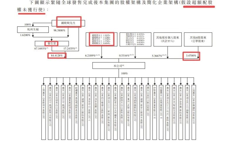 农夫山泉实控人的“资本帝国”：身家或超李嘉诚