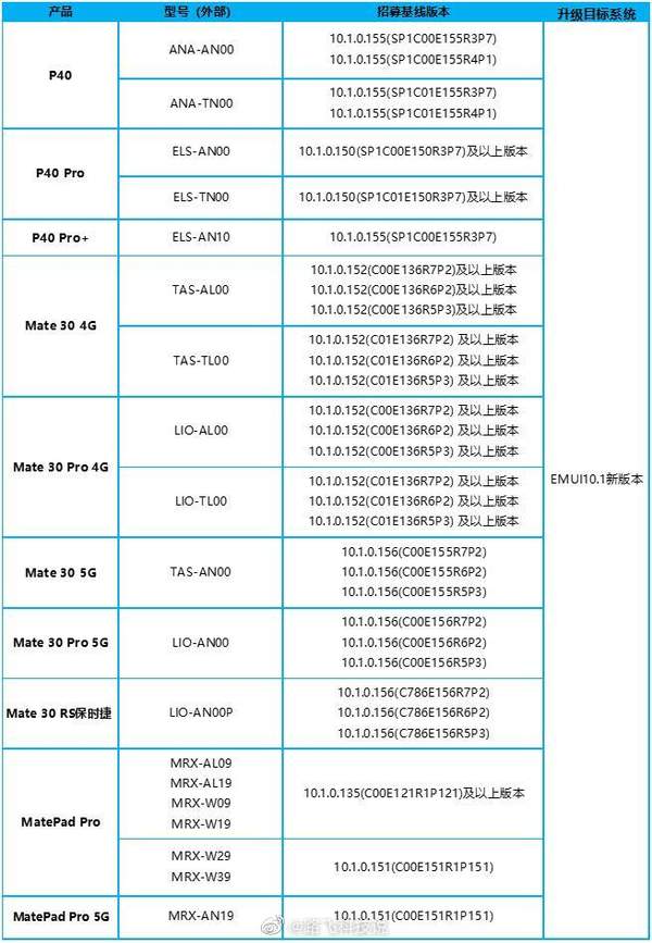 EMUI10.1新特性版本更新机型有哪些?最新版内测尝鲜申请入口