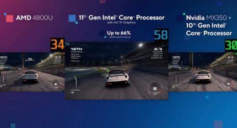 英特尔11代移动处理器发布:CPU提升超 20%,AI性能翻5倍