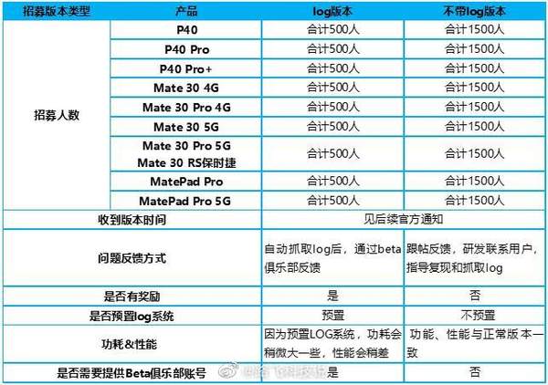 EMUI10.1新特性版本更新机型有哪些?最新版内测尝鲜申请入口