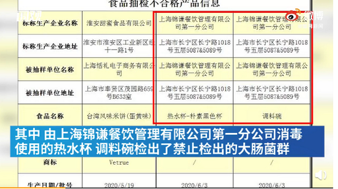 上上谦火锅店餐饮具检出大肠菌群 并非“初犯” 网友怒了